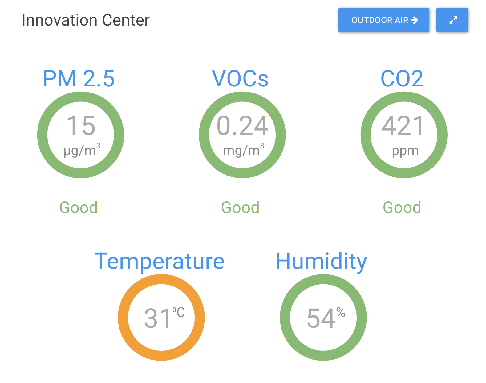 Real-time air quality monitoring dashboard